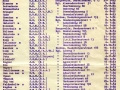 leerlingenlijst_1b_1966-1967_small